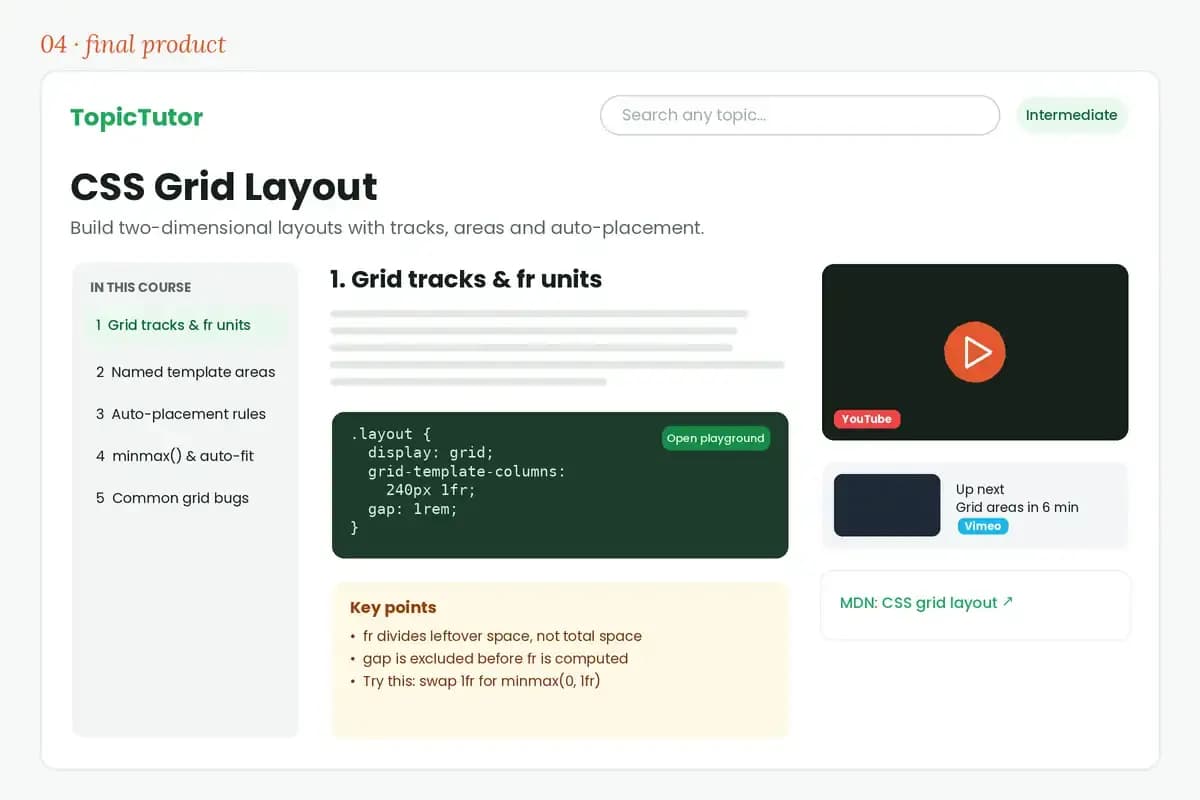 04 · Final product. An intermediate CSS grid lesson with highlighted code, key points and an official docs link beside the videos.